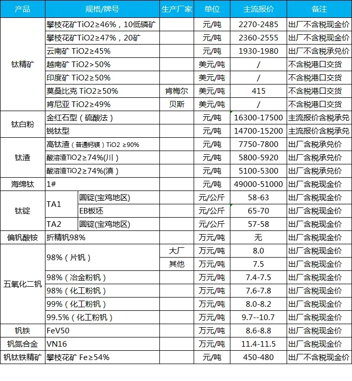 aid:2557