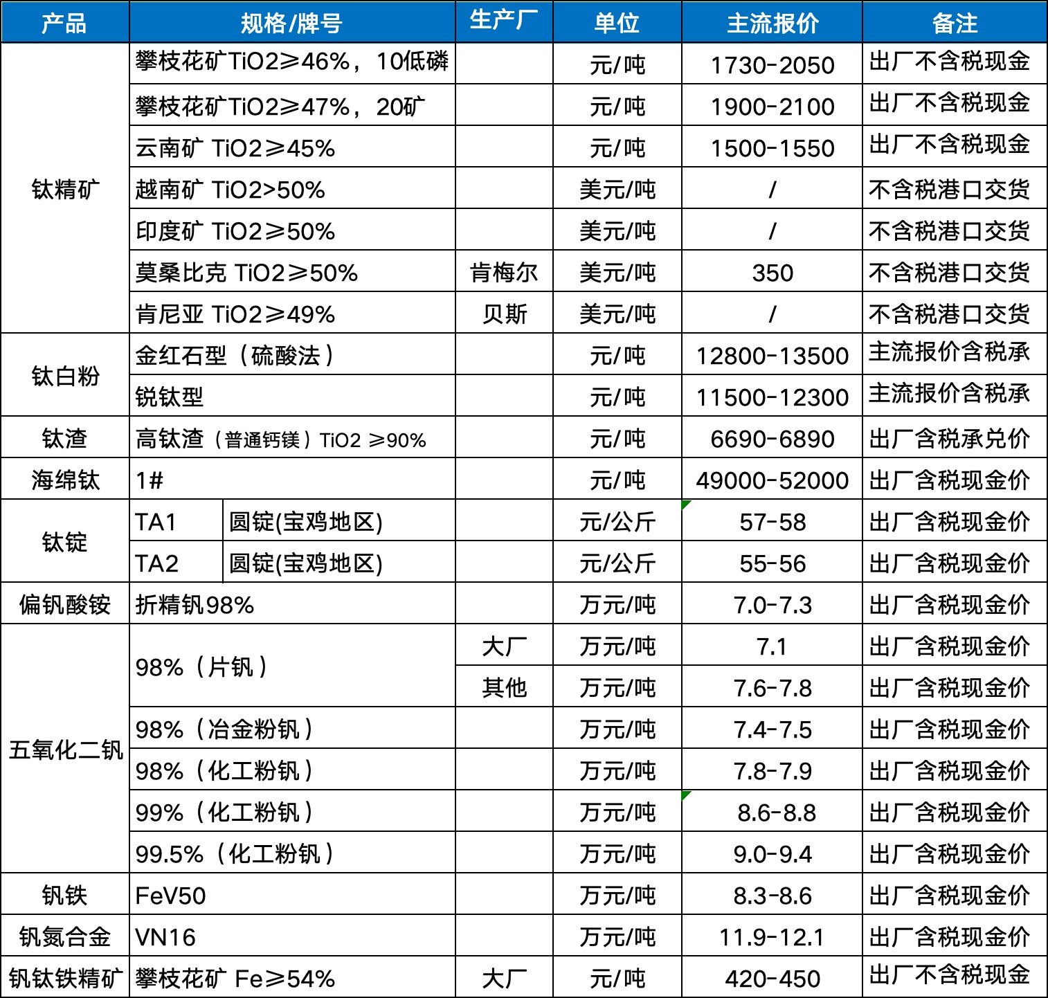 aid:2656